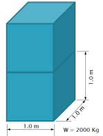 hydrostatics-fig3b